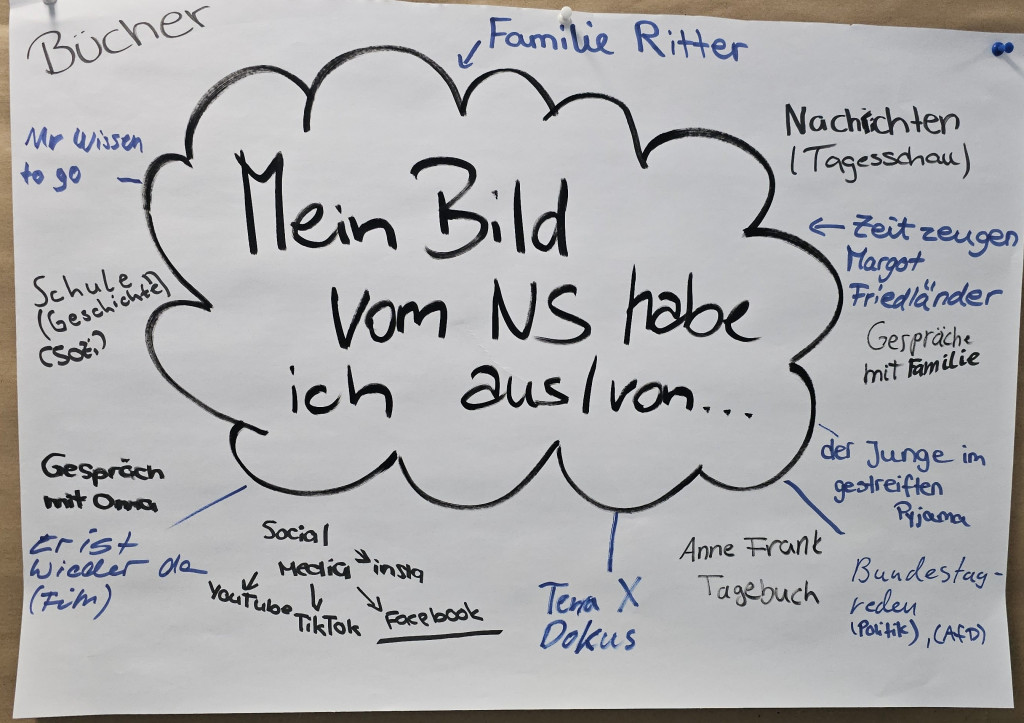 Mein Bild vom NS