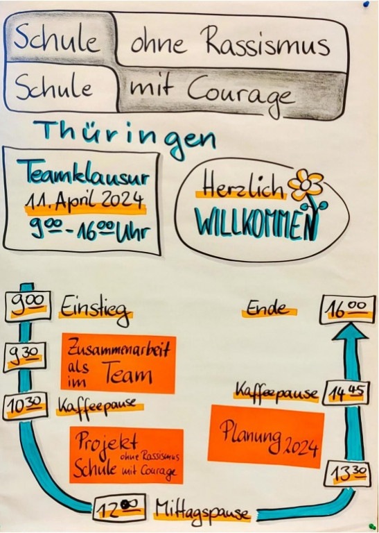 Flipchart Teamklausur